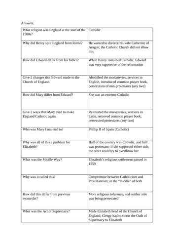 GCSE History Test - The Problem of Religion (Elizabeth)