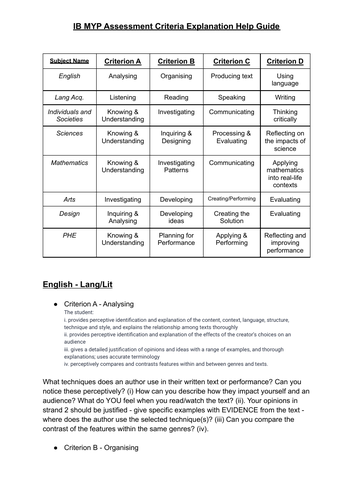 IB MYP Assessment Explanation Help Guide