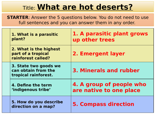 Hot Deserts Scheme of Work