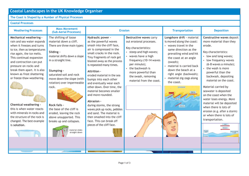physical-landscapes-in-the-uk-coasts-knowledge-organiser-teaching-resources