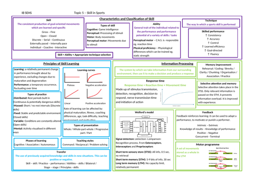 ib-sehs-revision-notes-teaching-resources
