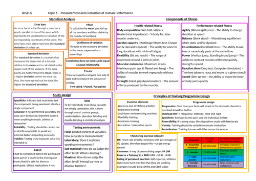 IB SEHS Topic on a page unit 6