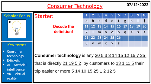 Consumer technology travel and tourism