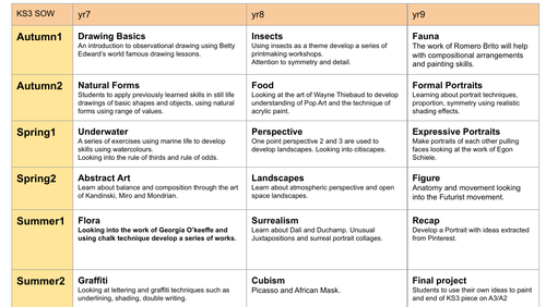 KS3 Scheme of work.