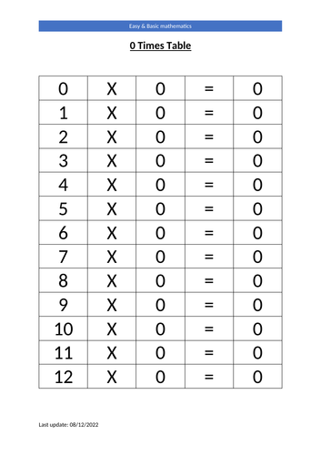 Times Table on Word