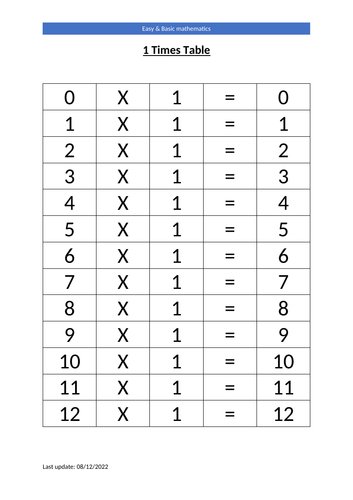 One Times Table
