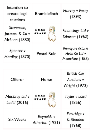 A-Level Law: Offer and Acceptance Bingo - Contract Law Revision