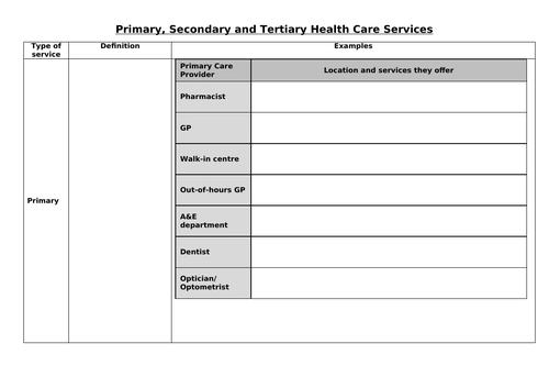 Component 2: L1 & L2: Healthcare services.