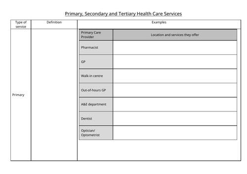 Component 2: L1: Healthcare services.