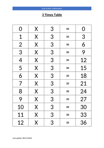 Three Times Table