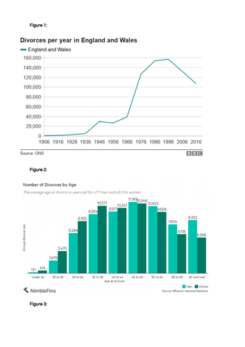 GCSE Sociology: Divorce