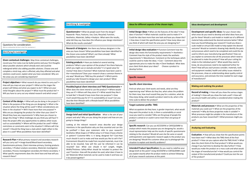 NEA GCSE Coursework  teacher questions