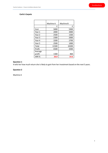 Break Even 3 worksheets with answers