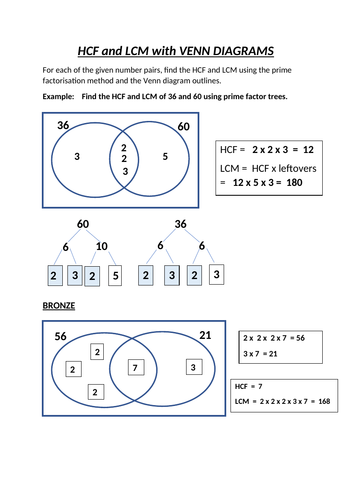 HCF and LCM with Venn Diagrams