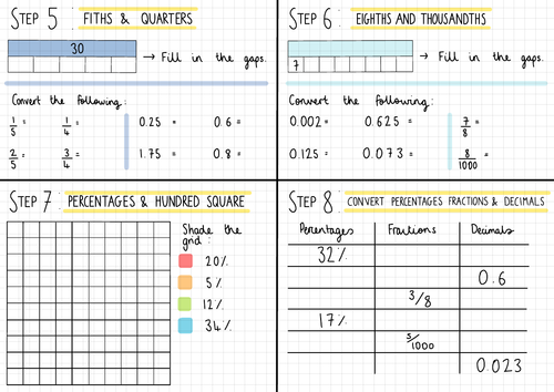 White Rose Maths Year 7 FDP Equivalence Homework Steps 5 - 8