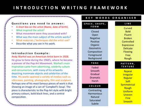 Writing an Introduction in Art | Teaching Resources