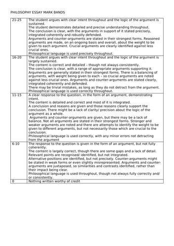 AQA A-Level Philosophy - Intuition and Deduction