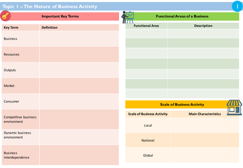 Revision knowledge organisers - Topic 1 Business Activity