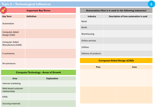 Revision knowledge organisers - Topic 2 Influences on Business Activity