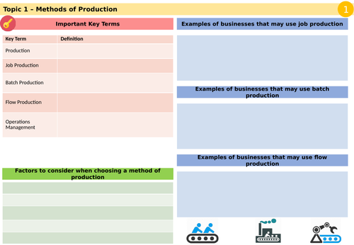 Revision knowledge organisers - Topic 3 Business Operations