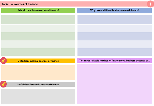 Revision knowledge organisers - Topic 4 Finance