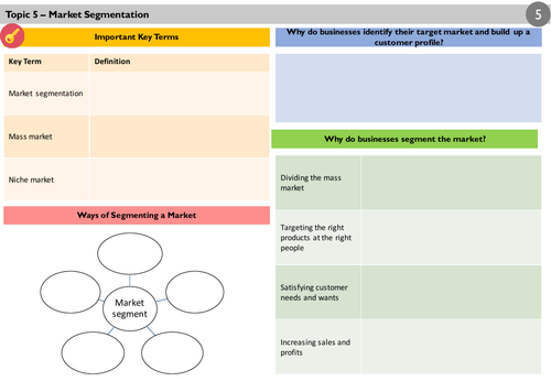 Revision knowledge organisers - Topic 5 Marketing