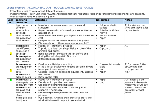 ASDAN Animal Care Short Course - Module 1 Animal Investigation