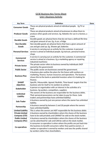 gcse-business-definitions-all-topics-teaching-resources
