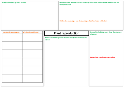 Reproduction in plants IGCSE Revision Placemat