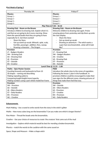 Reception Planning Spring 1, 2 Day Overview