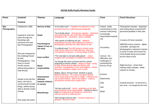 Carol Ann Duffy poetry revision guide