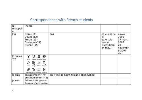 A template to write to French exchange students - School correspondence