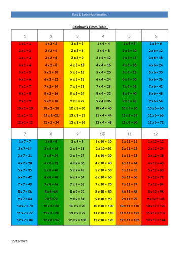 Rainbow's Times Table