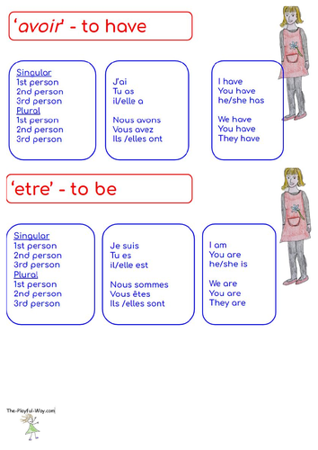 French verbs - avoir and etre | Teaching Resources