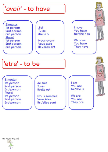 French verbs - avoir and etre
