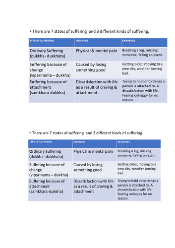 AQA GCSE #L12 The Three Marks of Existence