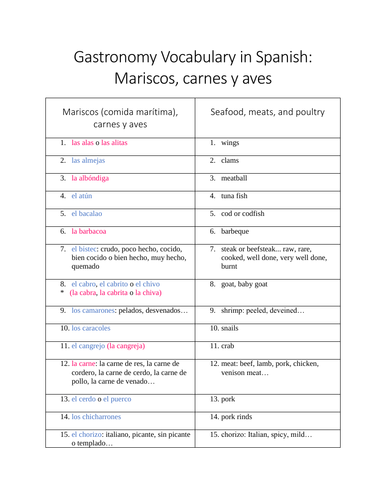 Gastronomy Vocabulary in Spanish: Mariscos, carnes y aves