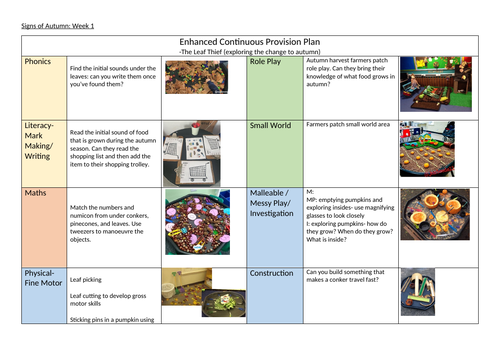 Signs of Autumn Continuous Provision Bundle