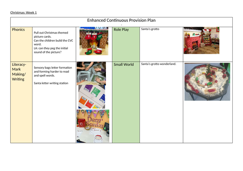 Christmas Continuous Provision Bundle