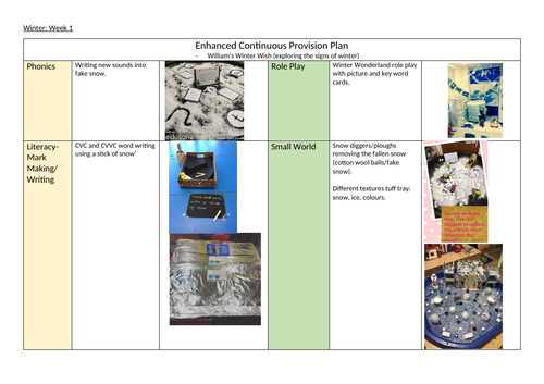 Winter Continuous Provision Planning Bundle