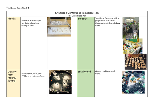 Traditional Tales CP Planning Bundle