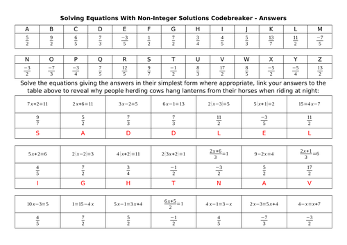 Solving Equations With Non-Integer Solutions Codebreaker