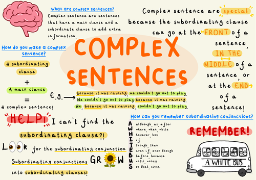 Complex Sentences Poster