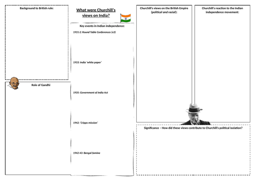 OCR A-Level History Y113: 1.3 Churchill's views on India (FULL LESSON)