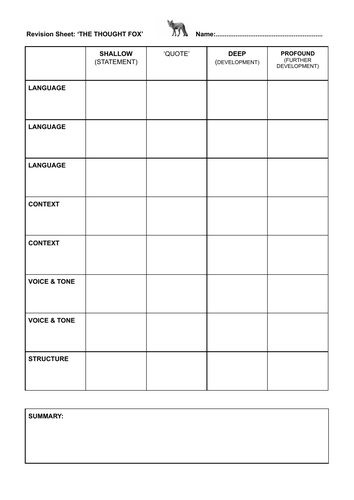 ´The Thought Fox´ Ted Hughes - Lesson PPT and resources.