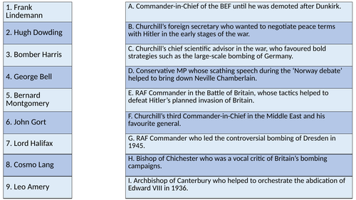 OCR A-Level History Y113: 2.5 Churchill's role 1944-45 and reconstruction (FULL LESSON)