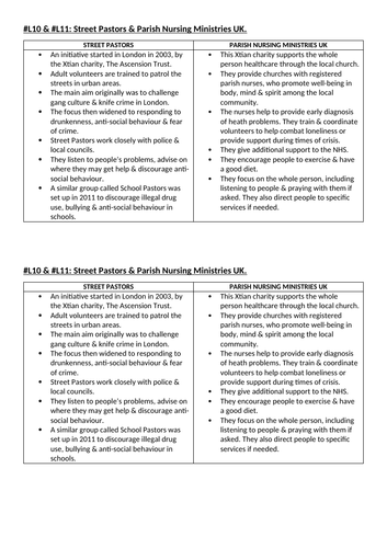 AQA RS GCSE; #L10 The Role of the Church in the Local Community -Foodbanks & Street Pastors.