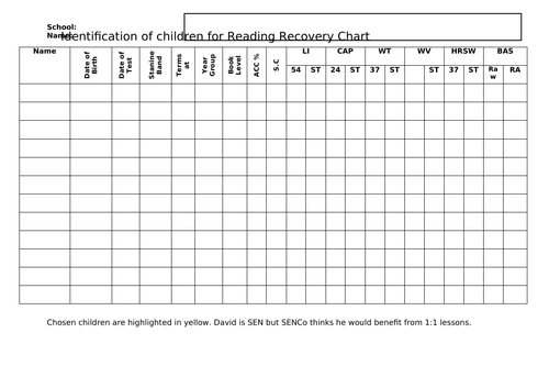 Reading Recovery - Identification of Children