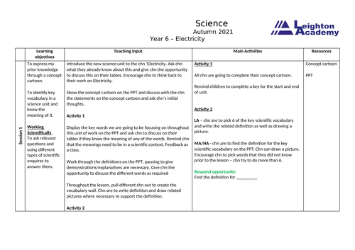 Science Electricity plan and resources