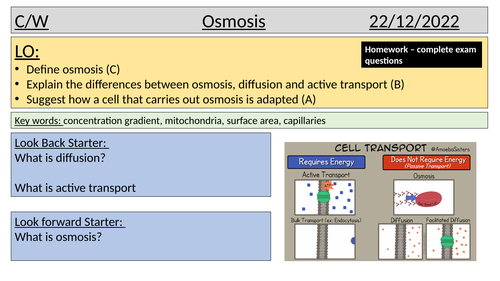 Osmosis theory GCSE Teaching Resources